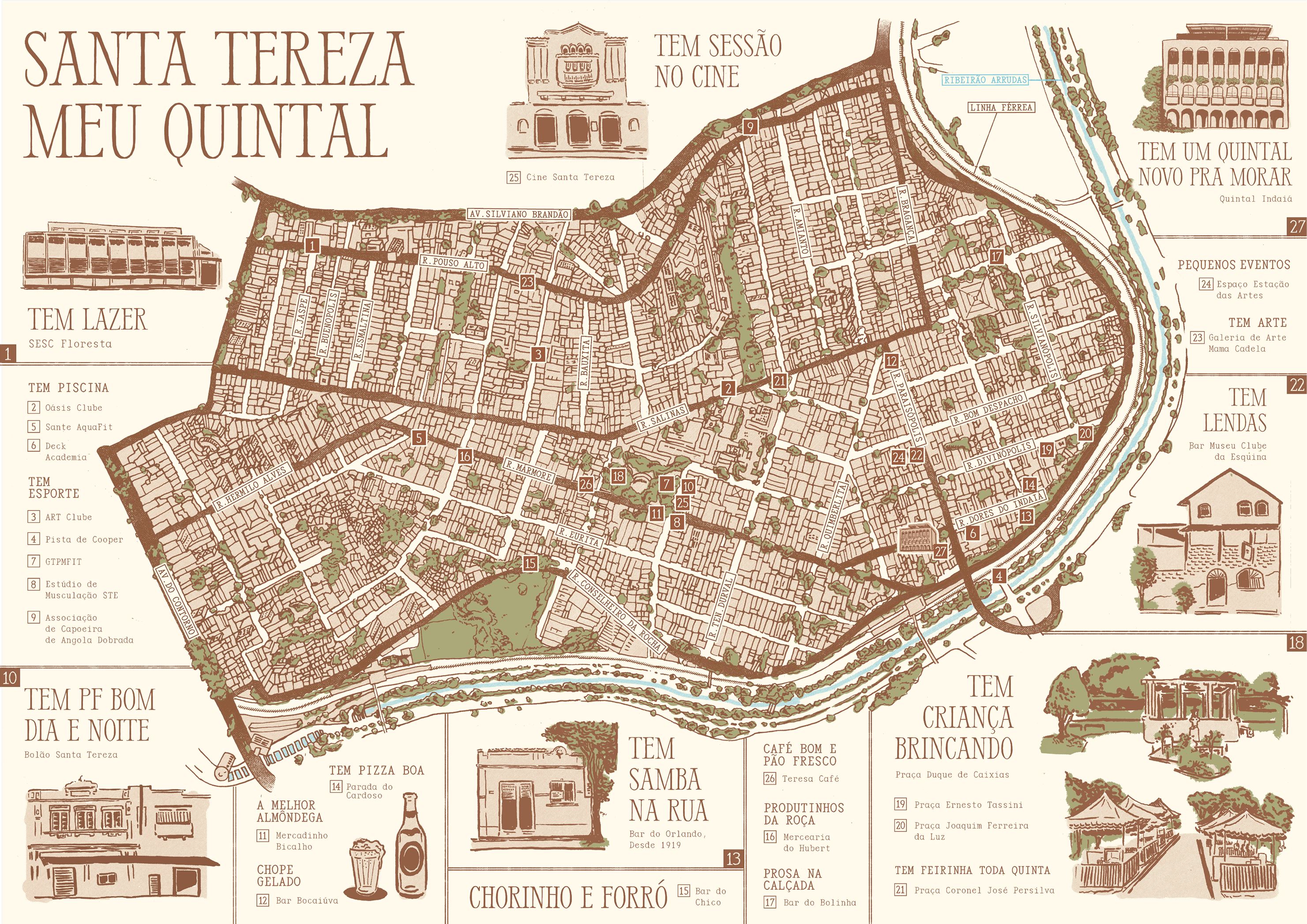 O Bairro — Panorama